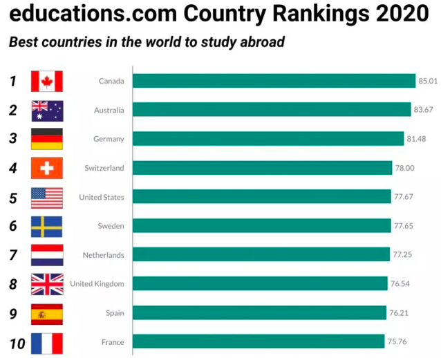 广州侨外海外教育解读出国留学让你在既定人生走出无限可能