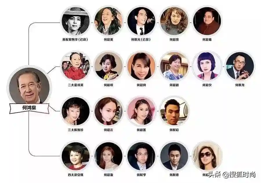 何超琼凭什么继承赌王的5000亿家产？