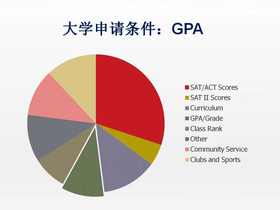汇永移民律师连锁机构 2015年出国留学发展状况调查报告