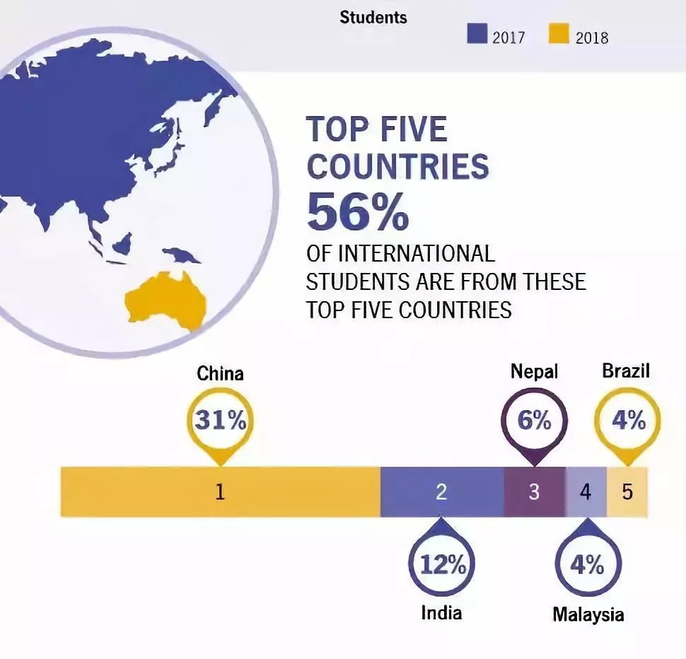 澳洲投资回报率持续走高 北京海外置业投资移民展11月举行