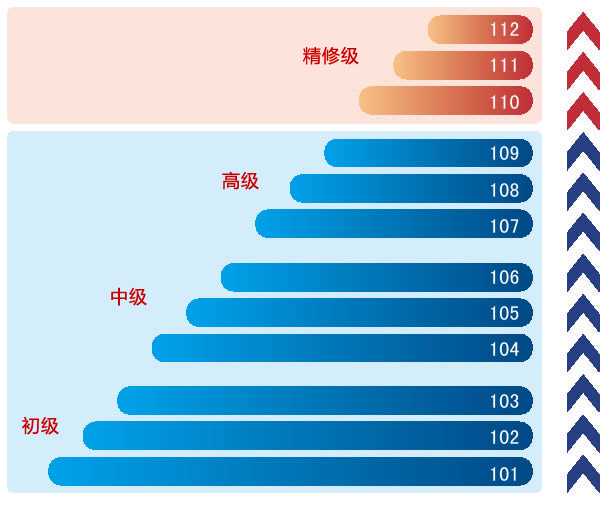 乌职大代表团赴哈萨克斯坦共和国阿拉木图物流运输学院访问交流
