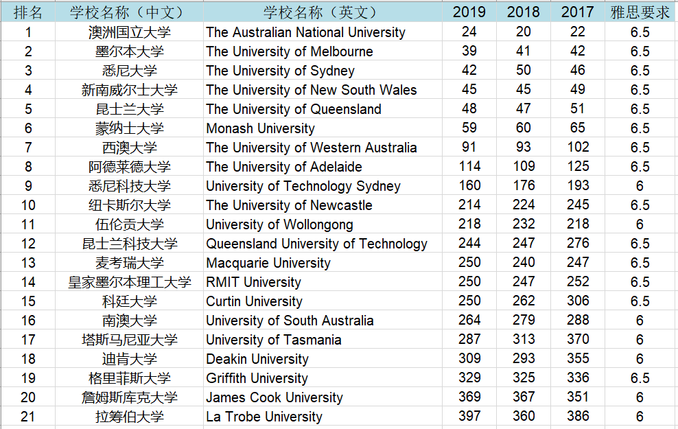 去菲律宾读教育学，有哪些院校值得考虑？推荐这四所大学