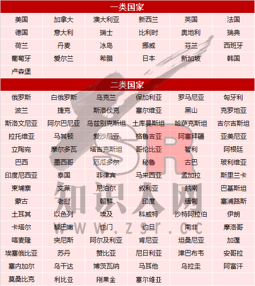 美国8所常青藤盟校发榜，创录取新低，杭州这群学生的申请录取率却100%